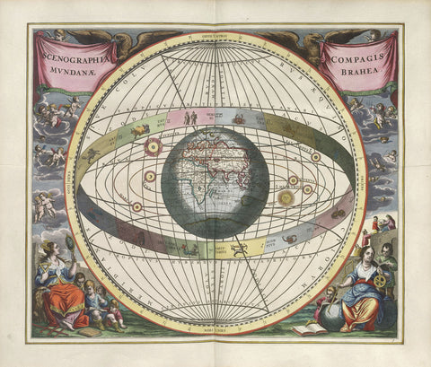 Plate 7 from Harmonia Macrocosmica